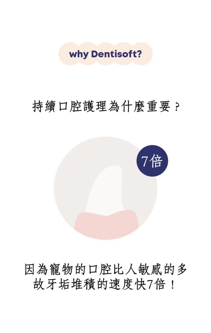 LINE_ALBUM_DENTISOFT寵物牙刷牙間刷_260513_32