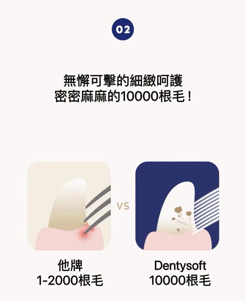 LINE_ALBUM_DENTISOFT寵物牙刷牙間刷_260513_13