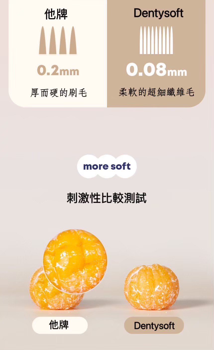 LINE_ALBUM_DENTISOFT寵物牙刷牙間刷_260513_14