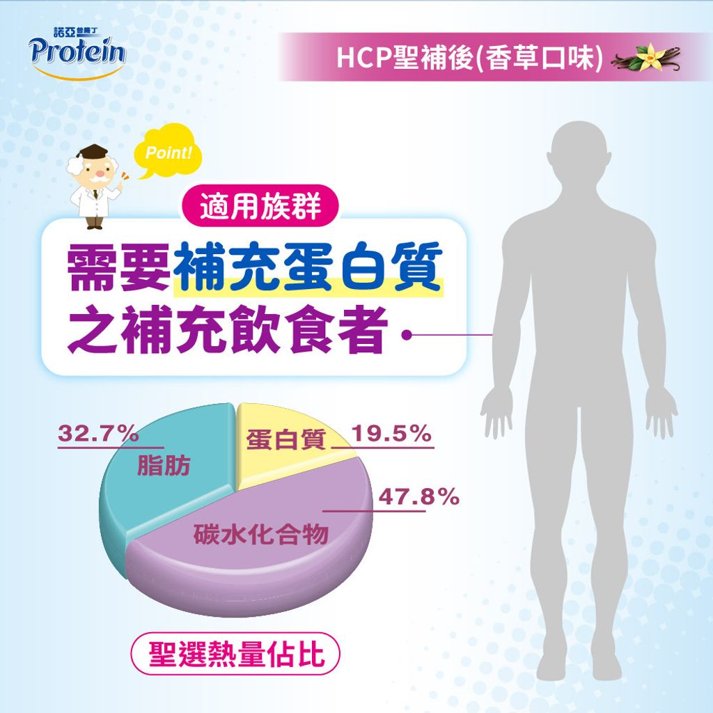 20240305-諾亞普羅丁 HCP聖補後(香草)圖文_1000x1000 px-02