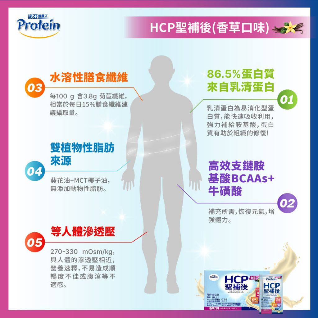 20240305-諾亞普羅丁 HCP聖補後(香草)圖文_1000x1000 px-04