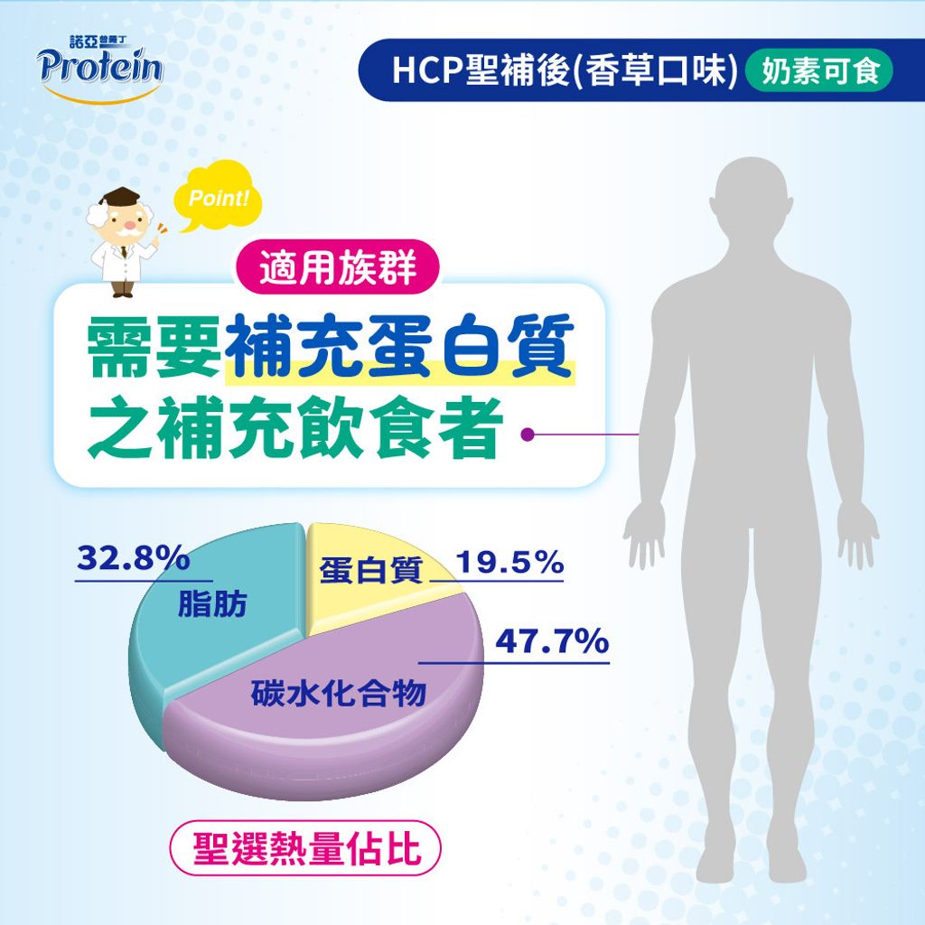 20241211-諾亞普羅丁 HCP聖補後(原味)圖文-02