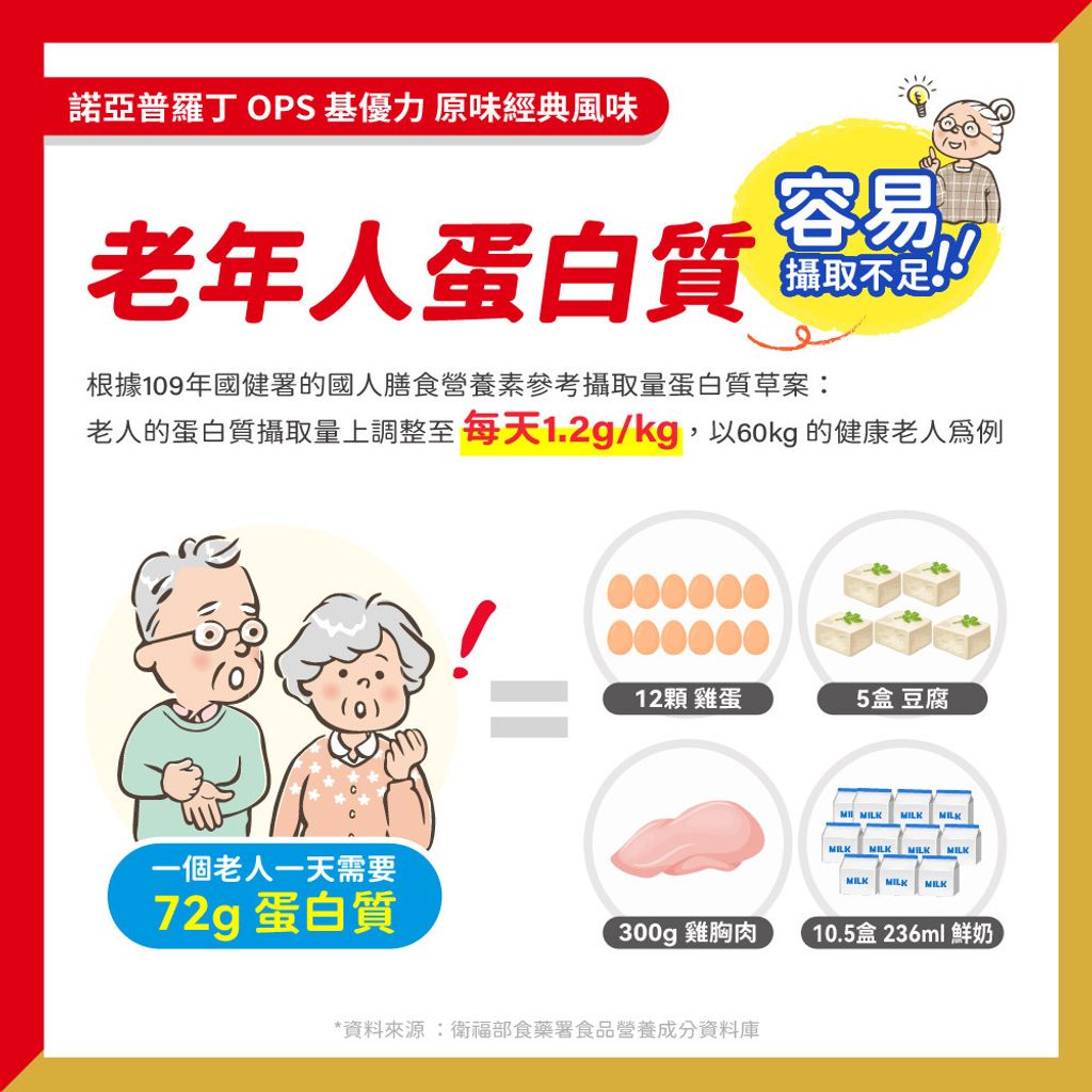 2024最新版-諾亞普羅丁 OPS基優力(原味)_401罐圖文_1000x1000 px-04