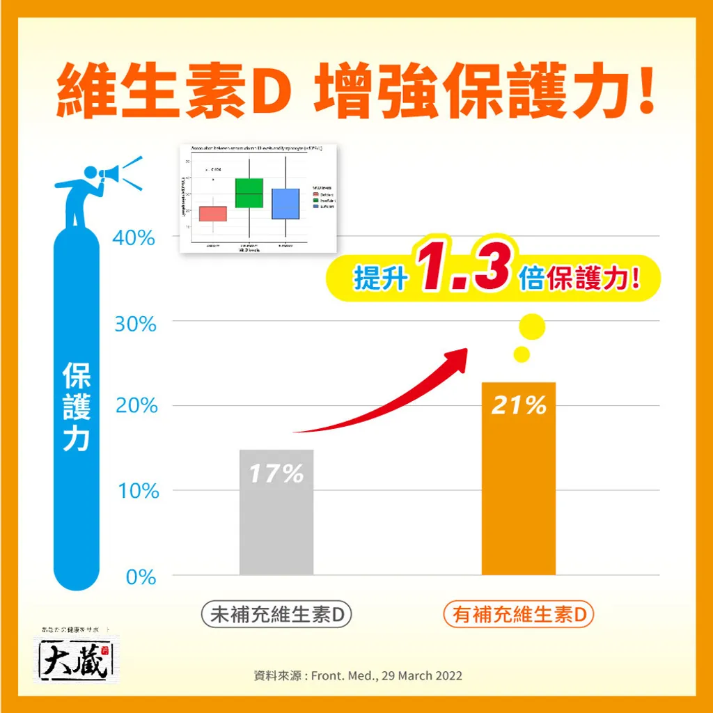 20240627-OKURA大蔵 維生素D3軟膠囊_圖文-04