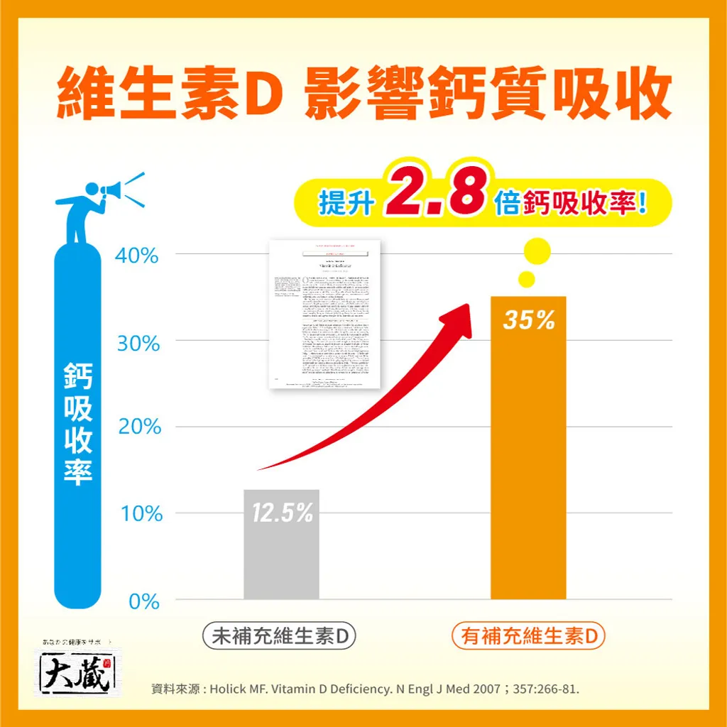 20240627-OKURA大蔵 維生素D3軟膠囊_圖文-03