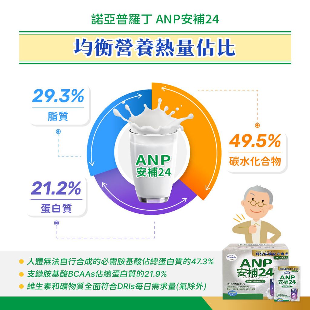 20230618-諾亞普羅丁 ANP安補24_1000x1000-03