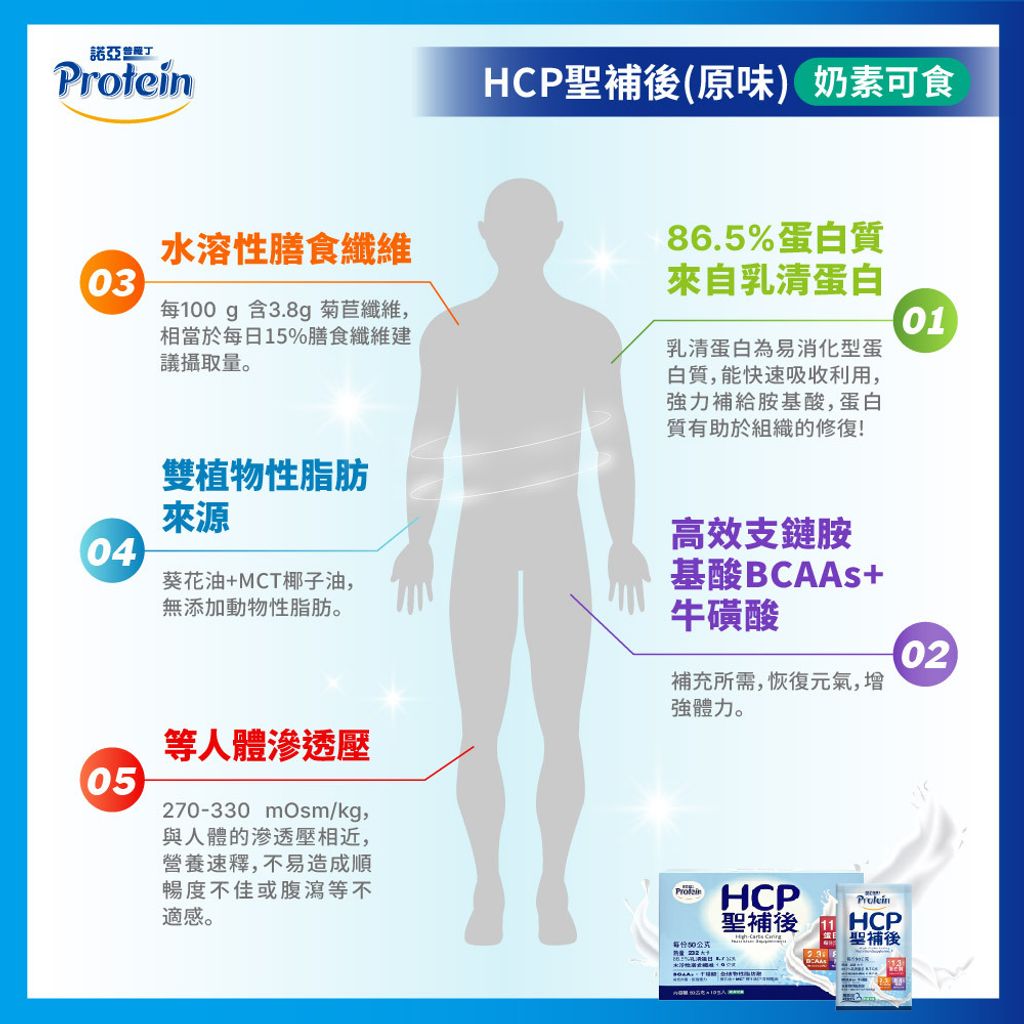20240305-諾亞普羅丁 HCP聖補後(原味)圖文_1000x1000 px-04