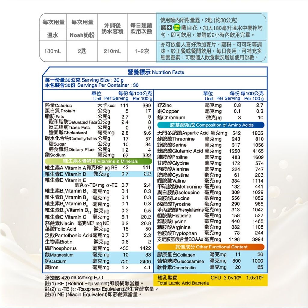 20250806-諾亞順暢 關自在_圖文-05