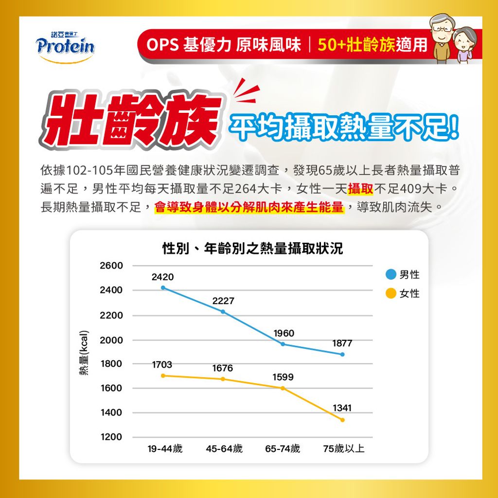 20250826-諾亞普羅丁 OPS基優力(原味)彩盒+軟包_圖文-05