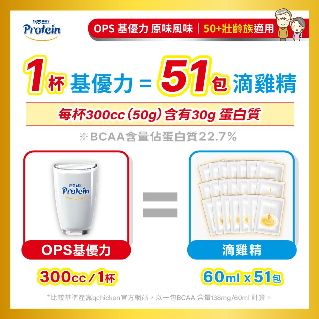 20250826-諾亞普羅丁 OPS基優力(原味)彩盒+軟包_圖文-04