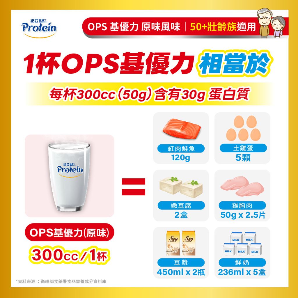20250826-諾亞普羅丁 OPS基優力(原味)彩盒+軟包_圖文-07