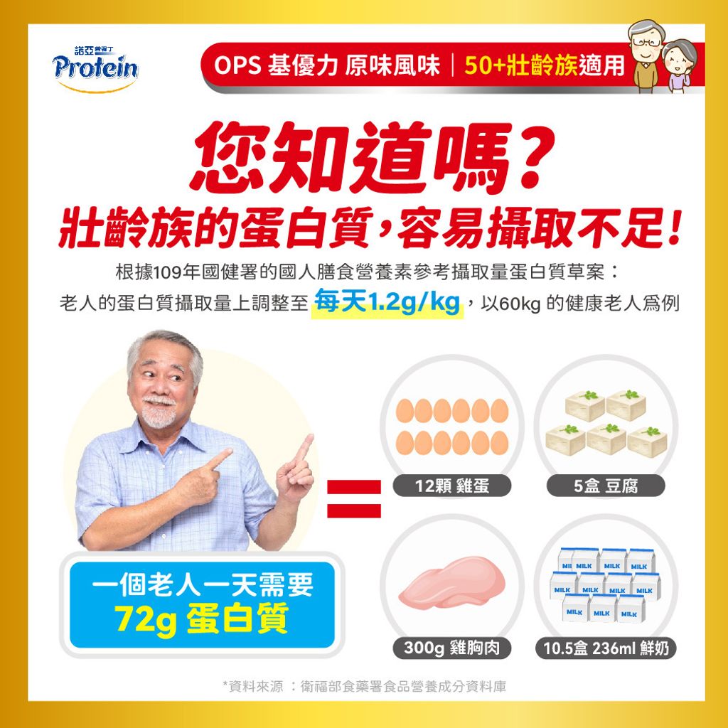 20250826-諾亞普羅丁 OPS基優力(原味)彩盒+軟包_圖文-06