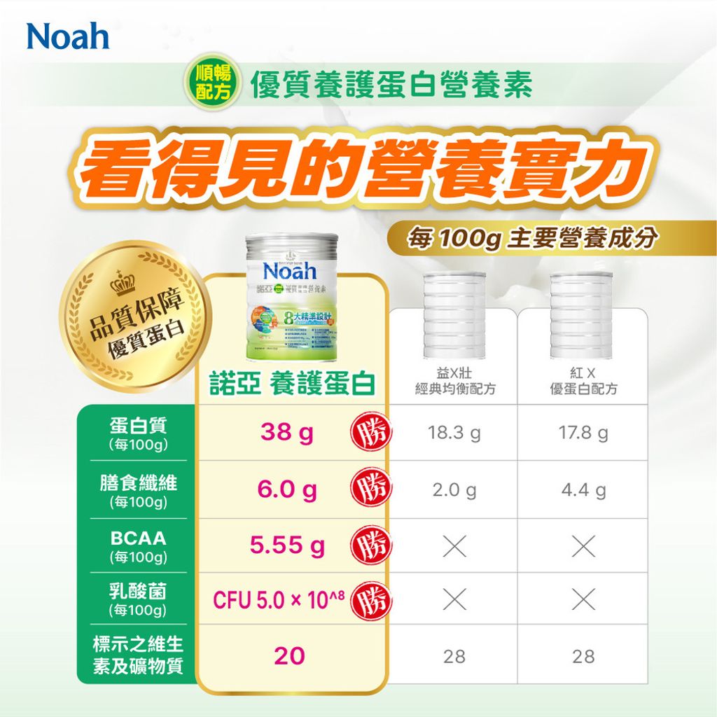 20260126-諾亞順暢 優質養護蛋白營養素順暢配方_圖文-05