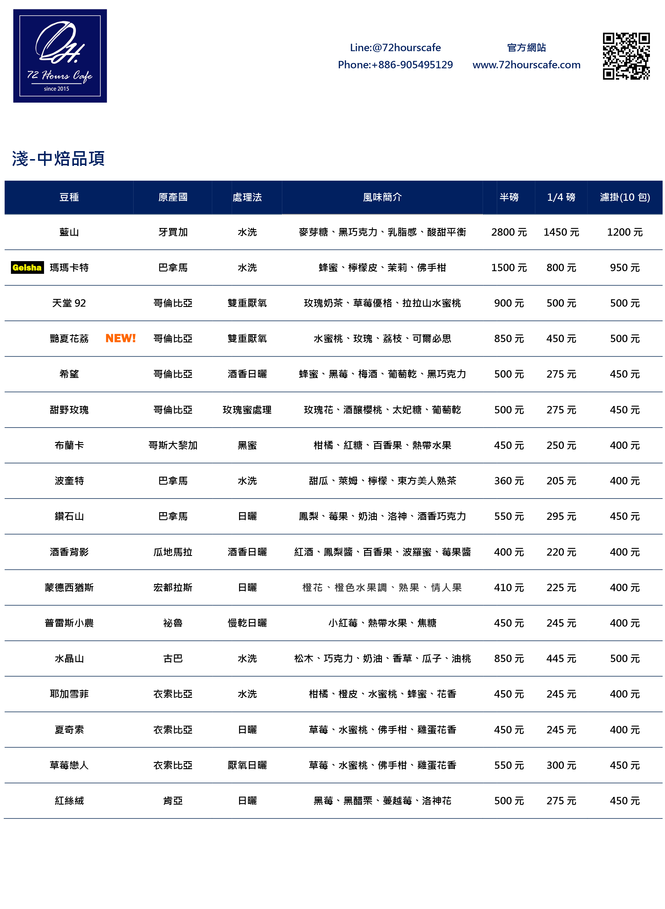 10月新豆單上架