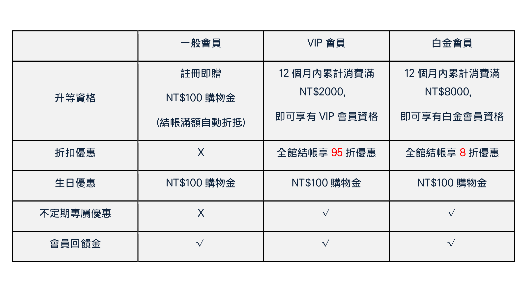 會員制度2025.pdf