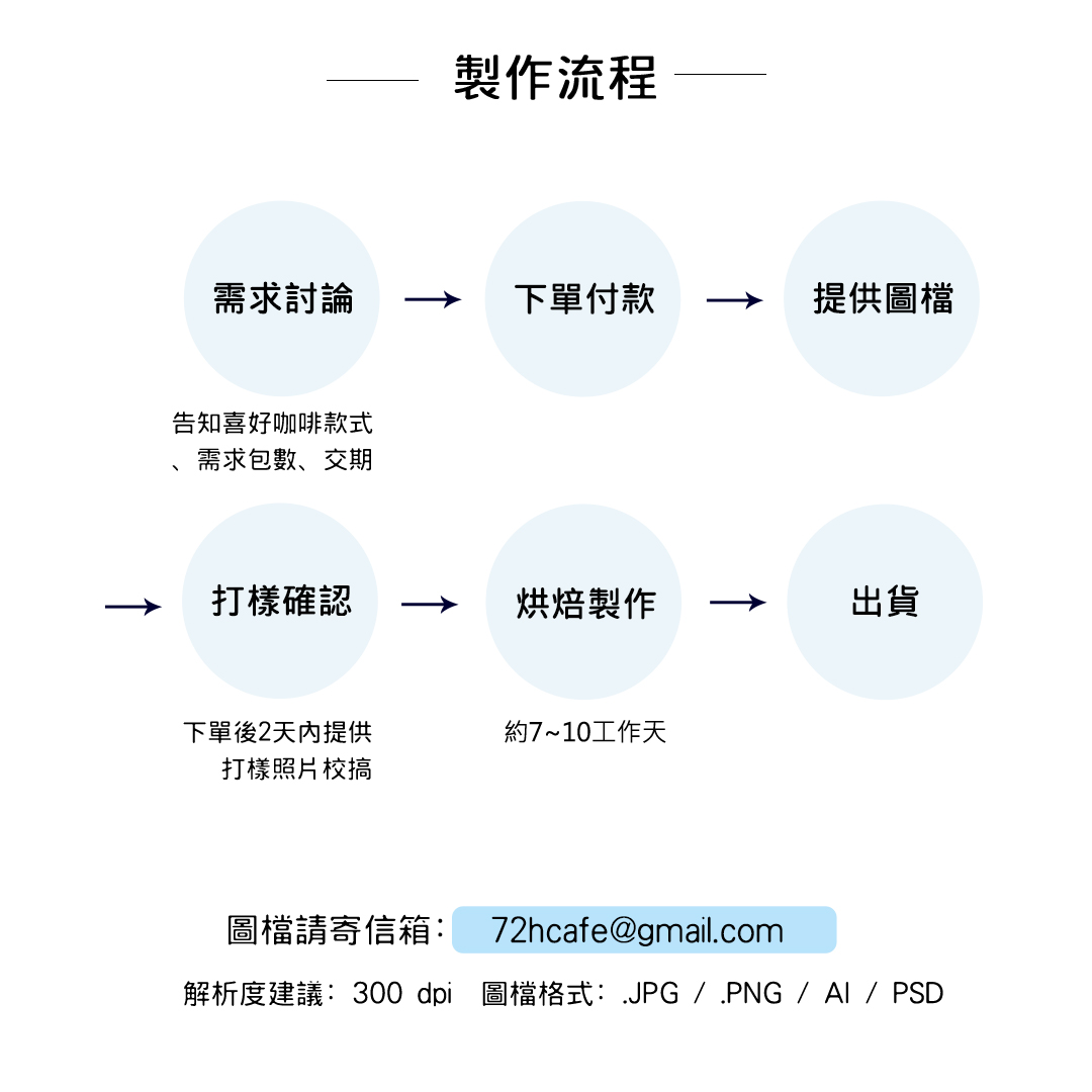 製作流程-首圖