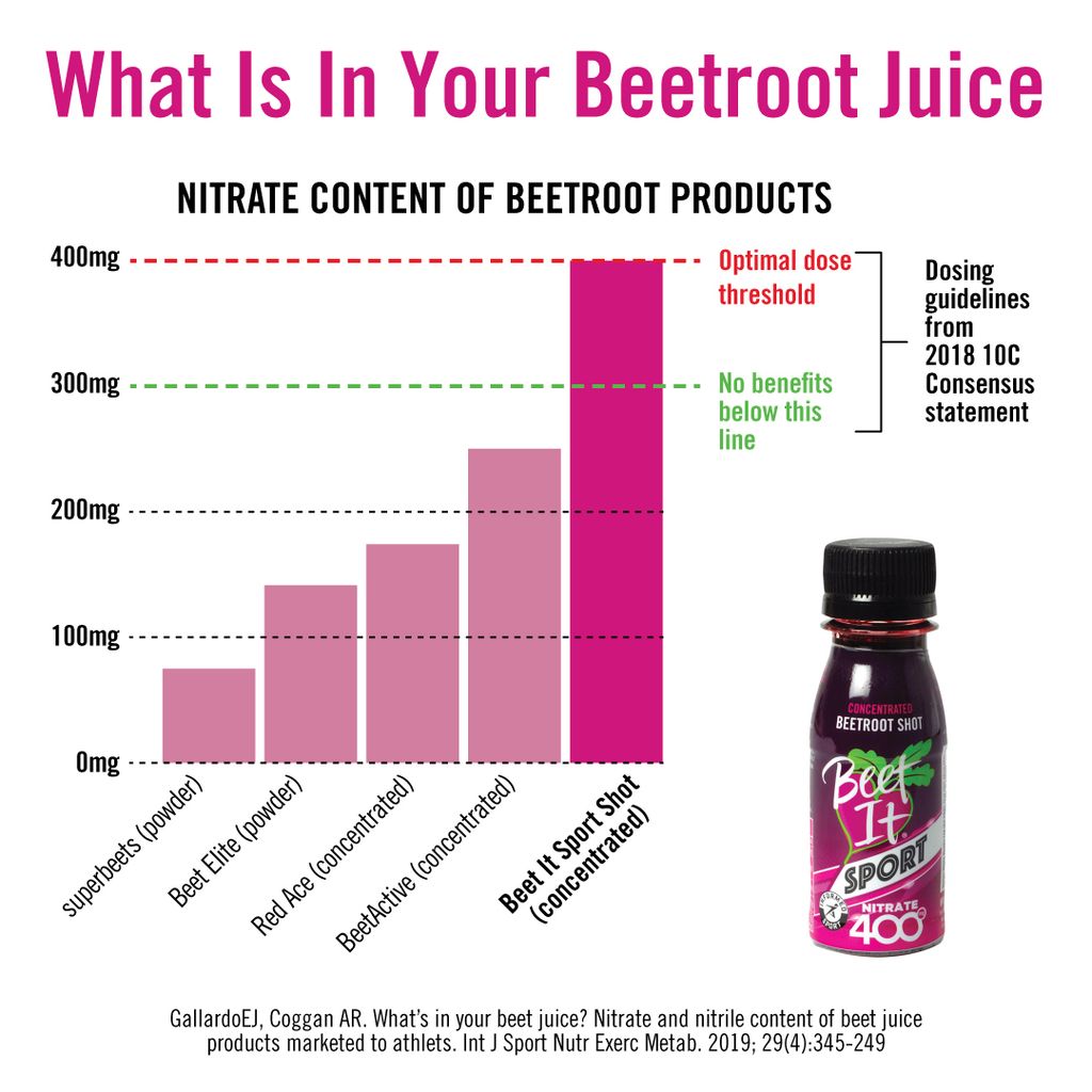 BIS-Whats-In-Your-Beetroot-Juice