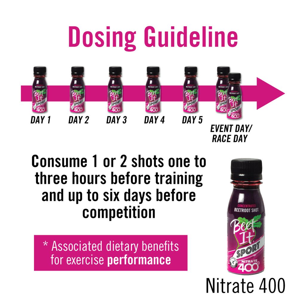 Nitrate-400-Dosing-Guideline