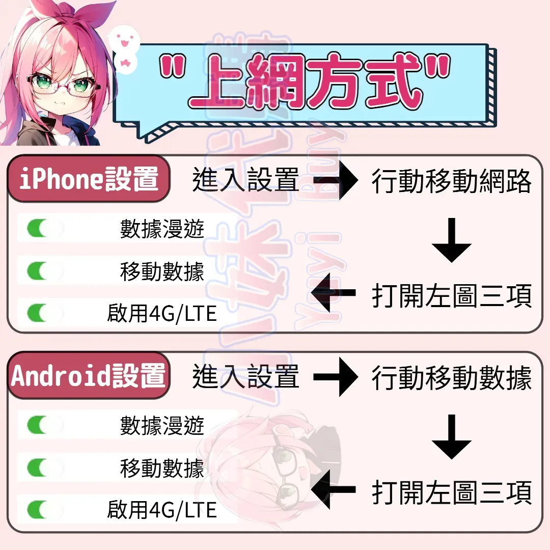 小妹代購YuyiBuy esim網卡 使用教學與重要說明圖 4