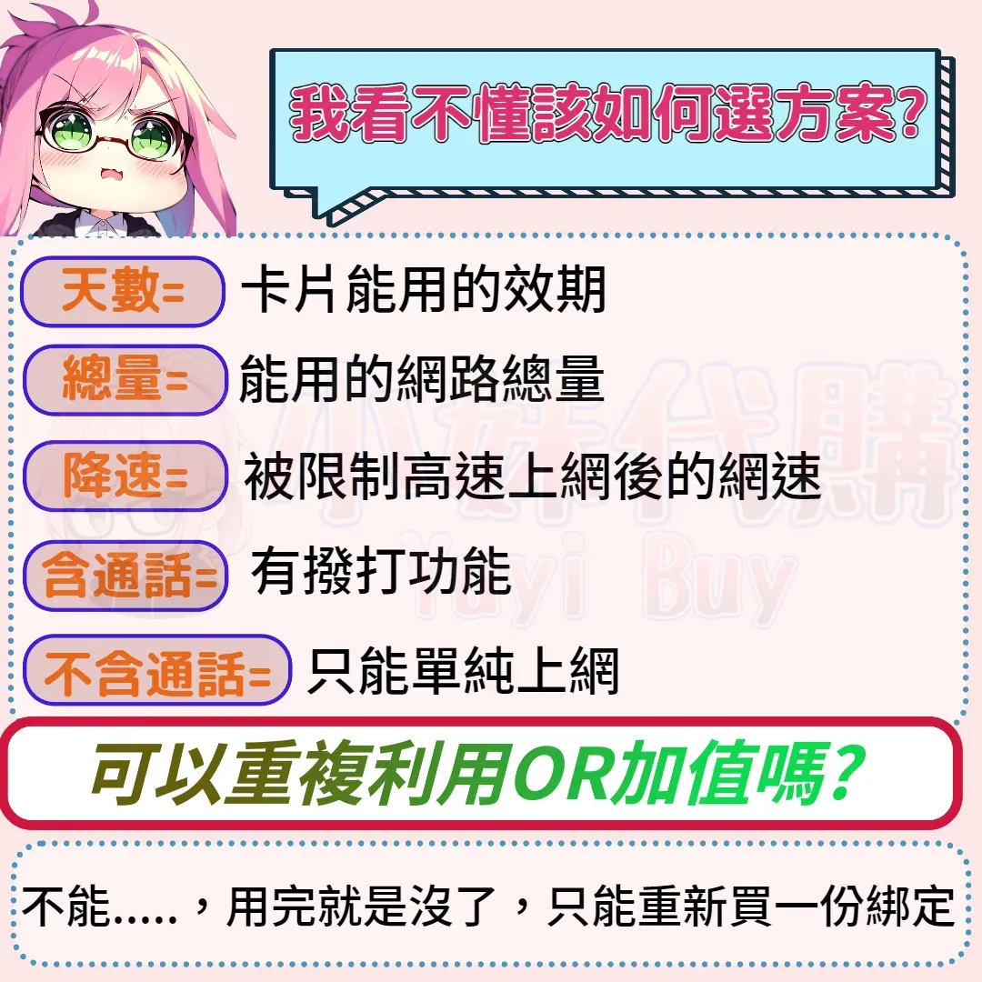 小妹代購YuyiBuy esim網卡 使用教學與重要說明圖 3