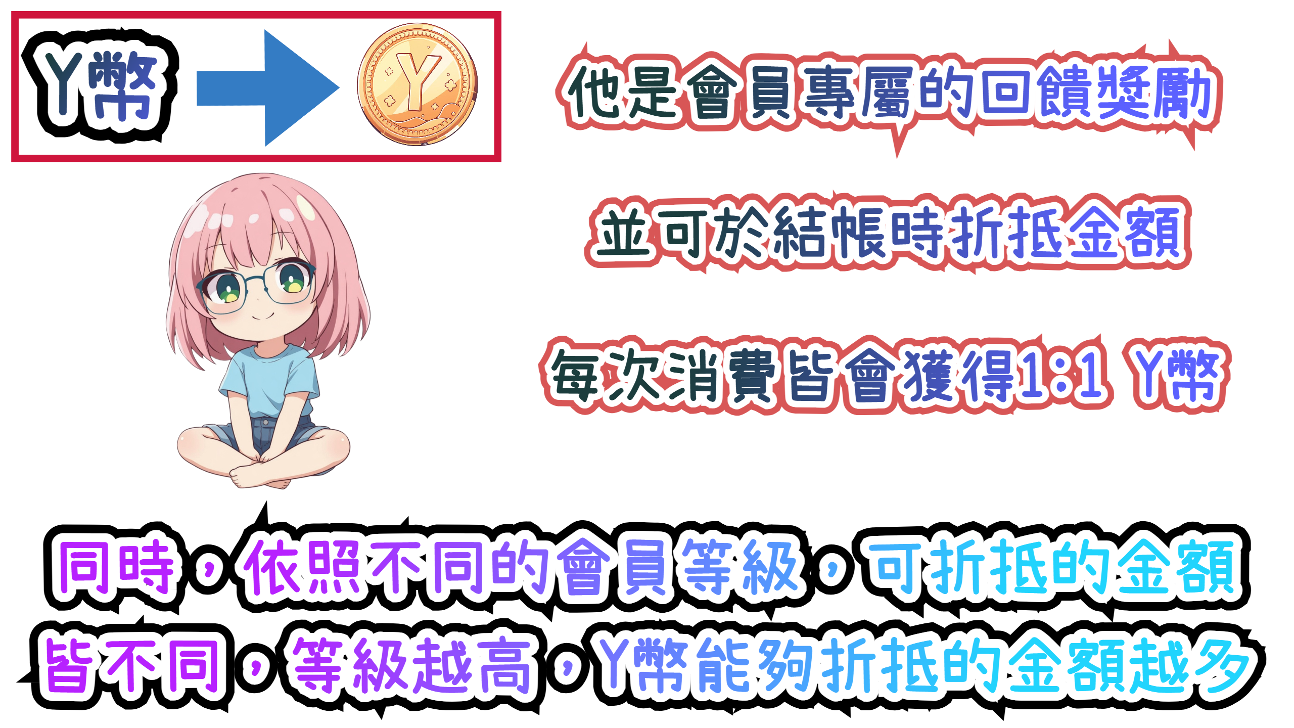 所有分頁的首圖