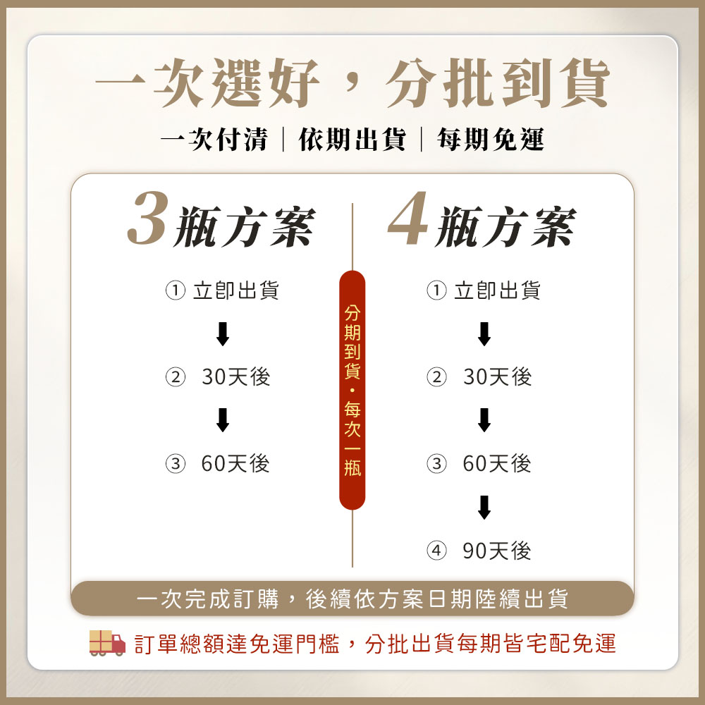 養護預購計畫-官網首圖-出貨說明