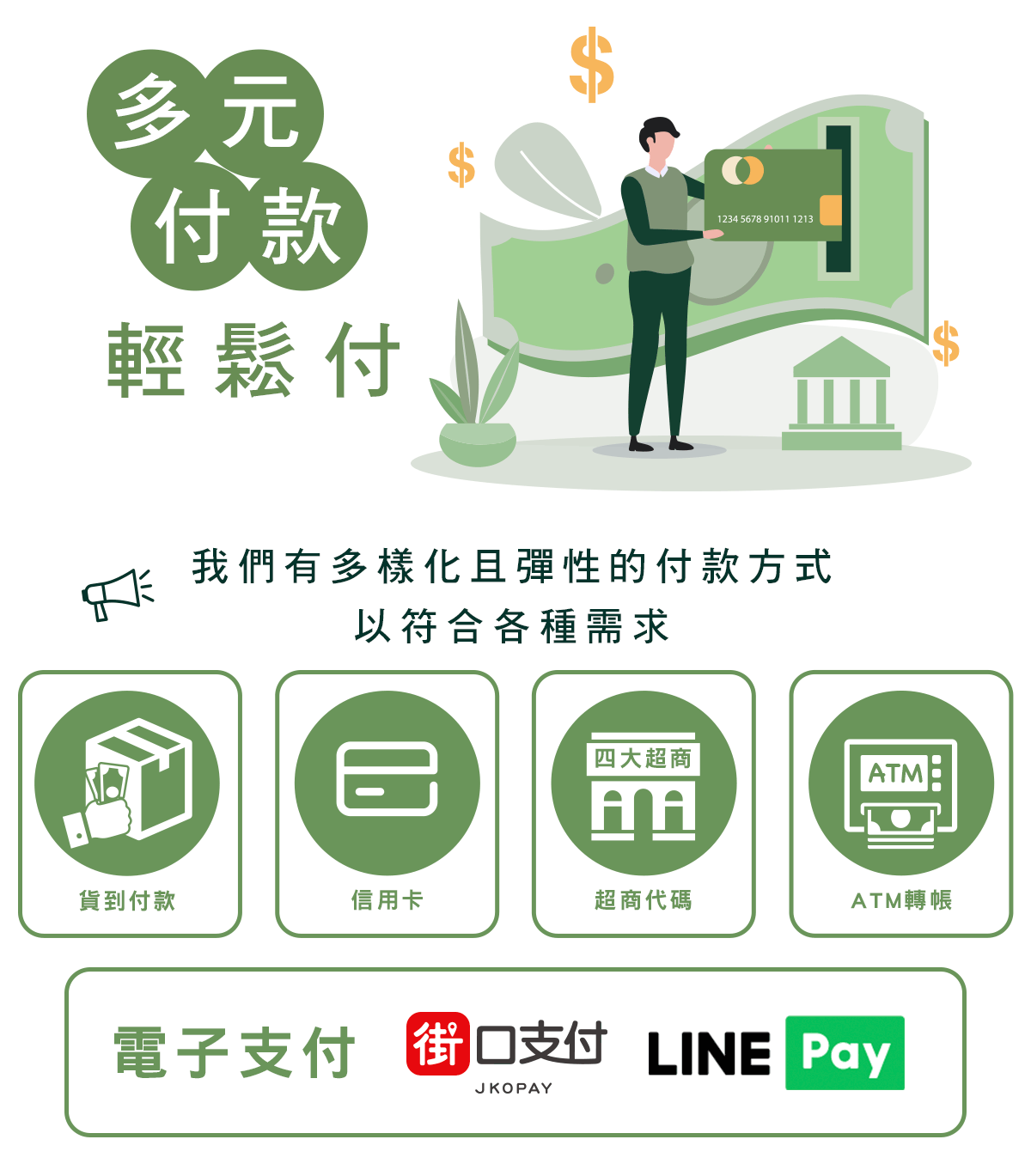 官網購物與付款方式-2.gif 官網購物與付款方式-2.gif