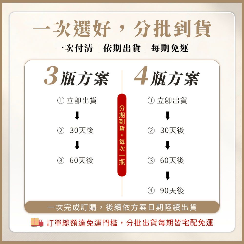 養護預購計畫-官網首圖-出貨說明