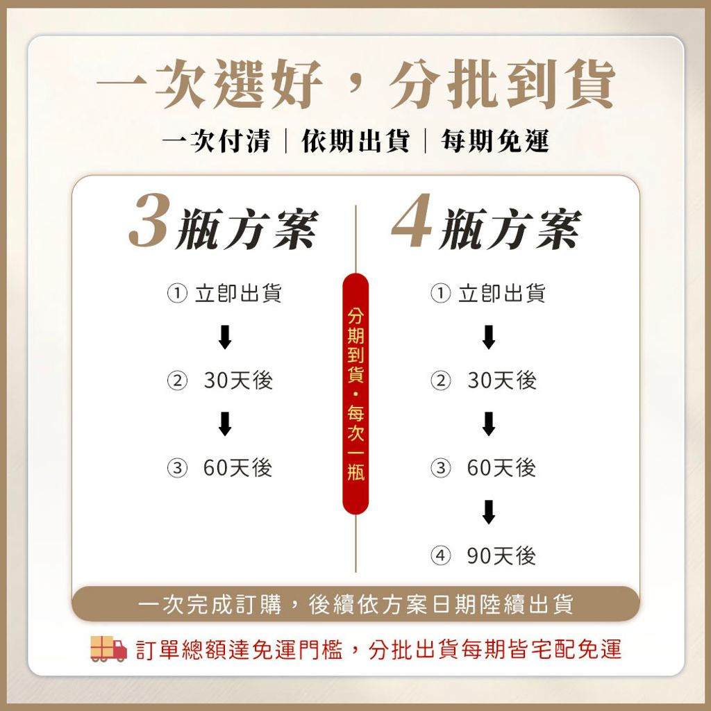 養護預購計畫-官網首圖-出貨說明