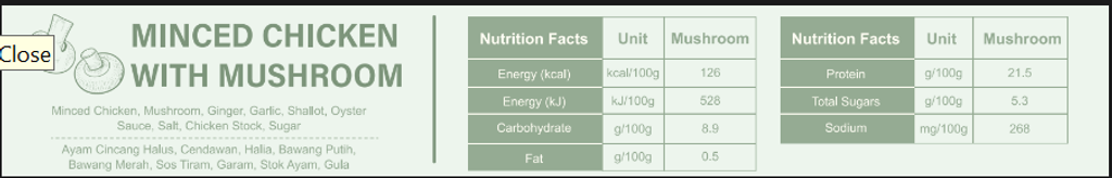 mincec chicken mushroom