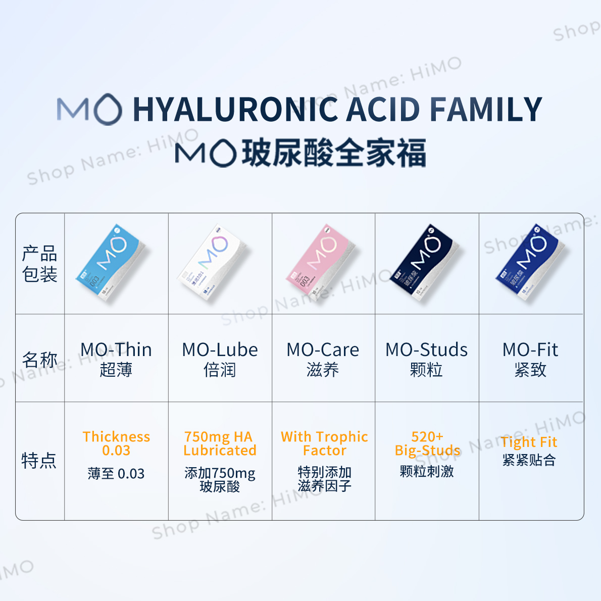 mo滋养详情 -双语图11