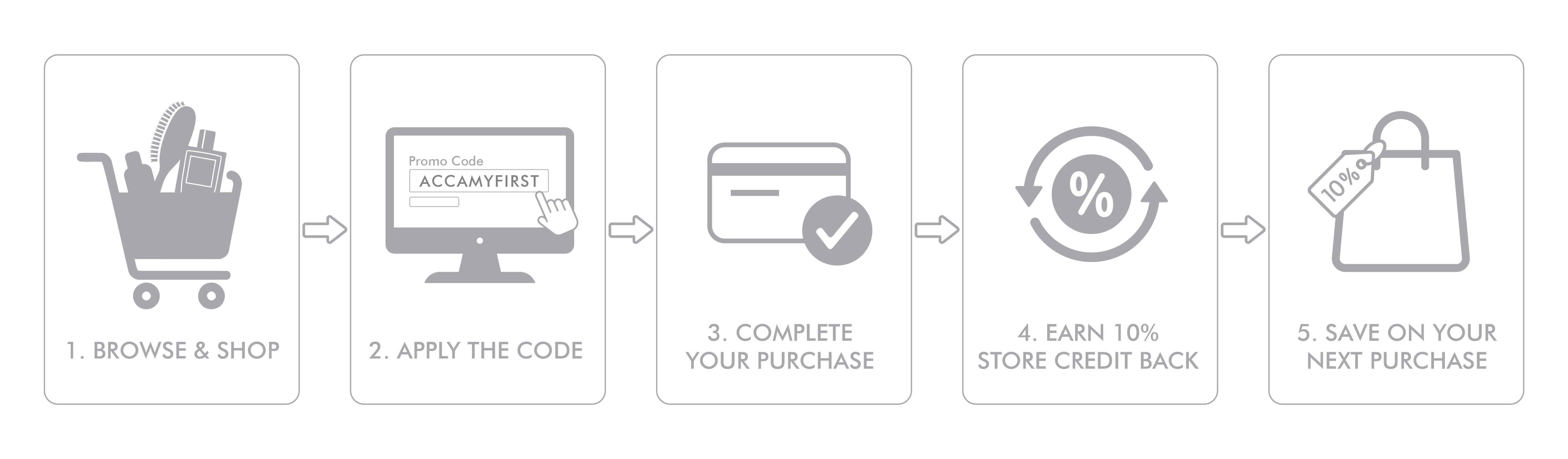 Diagram_10% First Purchase-02-02
