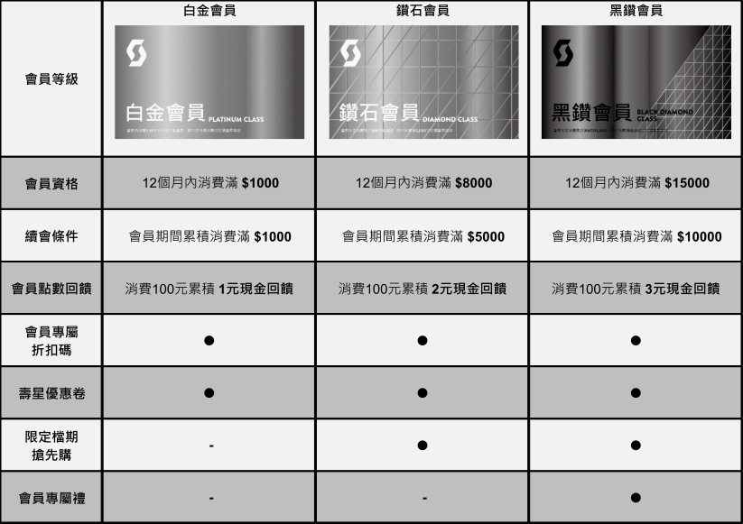 scott會員權益-01-09