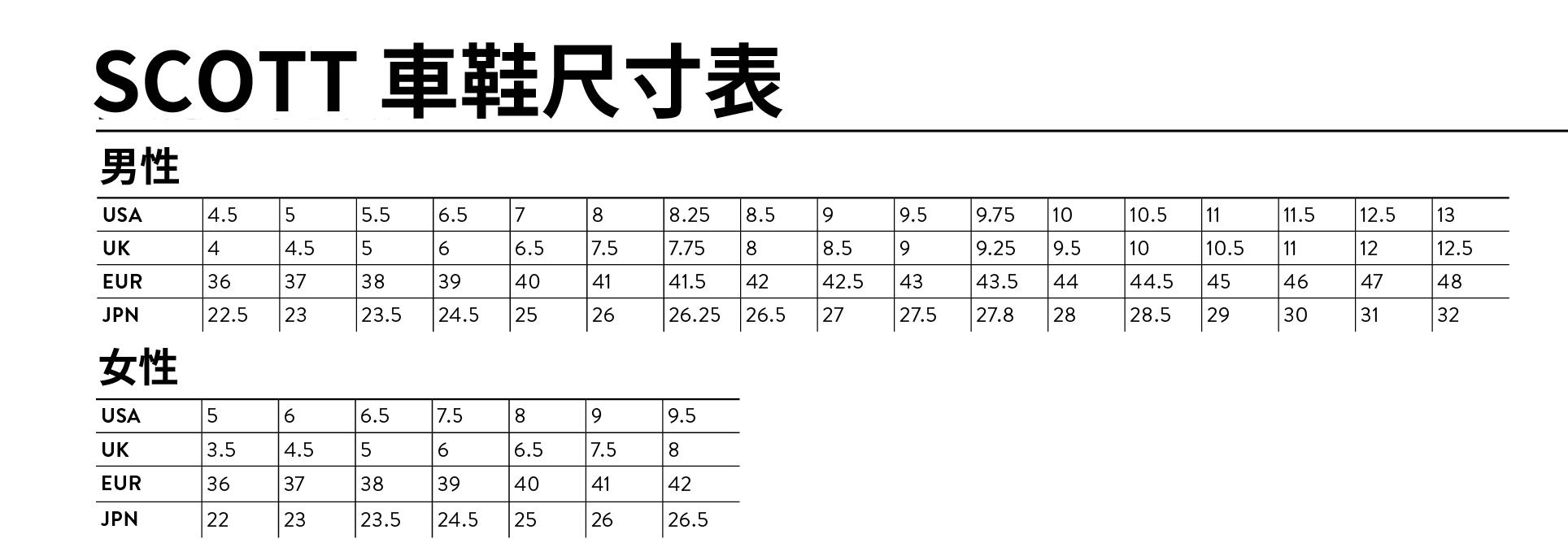 2022 SCOTT 車鞋尺寸表.jpg