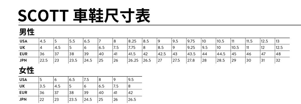 2022 SCOTT 車鞋尺寸表.jpg