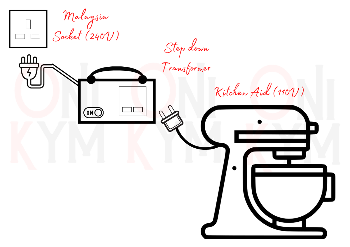 Kenapa perlu transformer untuk KitchenAid?