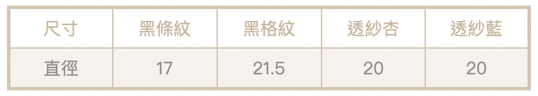 大腸圈