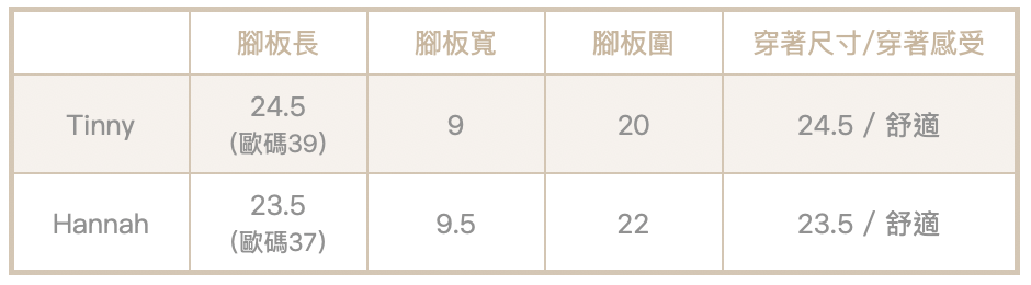 截圖 2025-10-22 晚上9.46.36