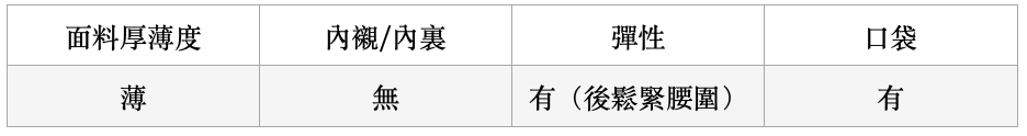 截圖 2022-12-08 下午5.05.22