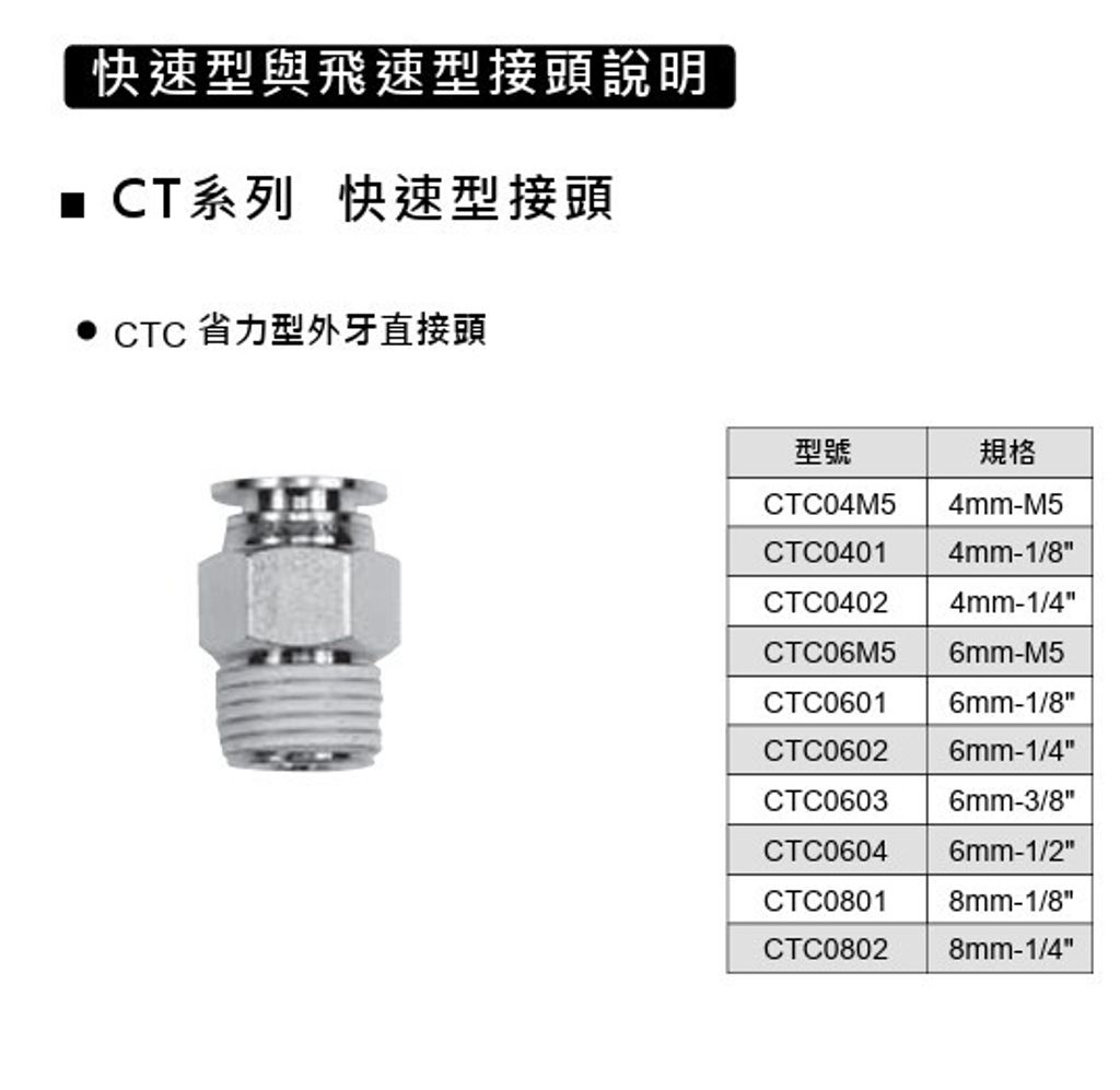 CTC0601