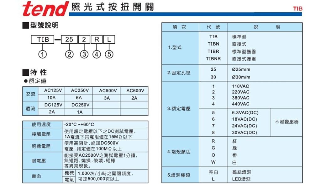 TIBN-252-R-1