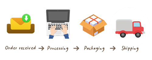 shipment process.png