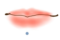 拉布雷穿唇Labret piercing