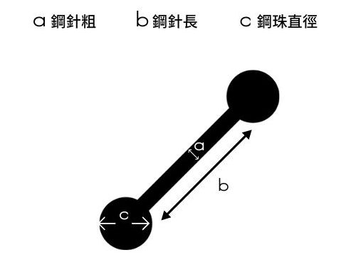 尺寸怎麼看-直槓鈴