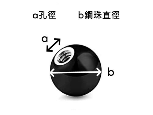 尺寸怎麼看-配件