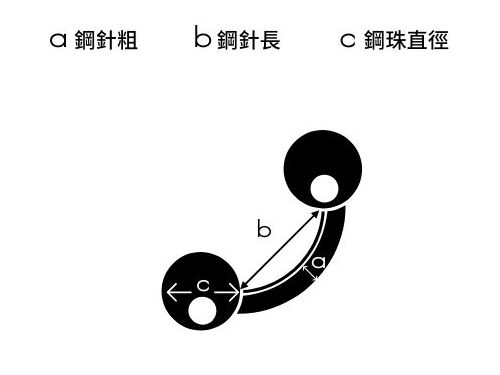 尺寸怎麼看-彎曲槓鈴