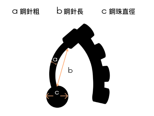 尺寸怎麼看-反戴肚臍環