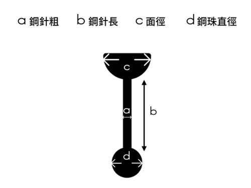 尺寸怎麼看-舌環
