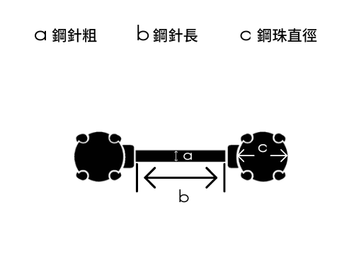 尺寸怎麼看-乳頭槓鈴