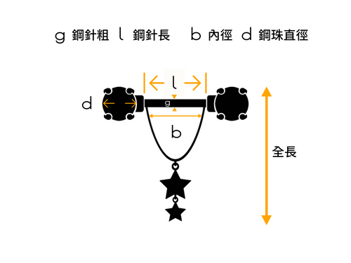 尺寸怎麼看-乳頭垂墜